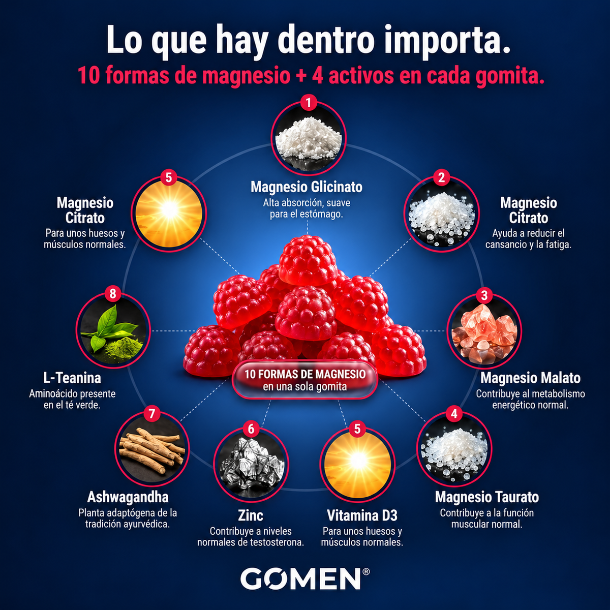 GOMEN® - Recupera tu fuego. Vuelve a sentirte como a los 30.