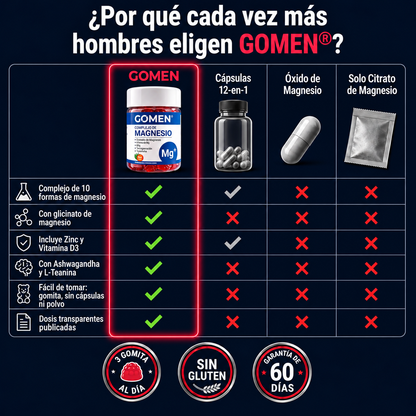 GOMEN® - Recupera tu fuego. Vuelve a sentirte como a los 30.